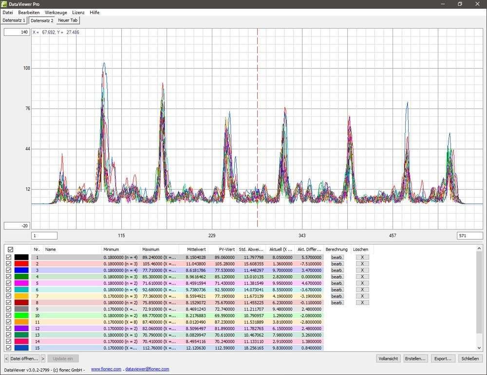 Screenshot DataViewer Pro mit grafischer Darstellung von Rauheitswerten
